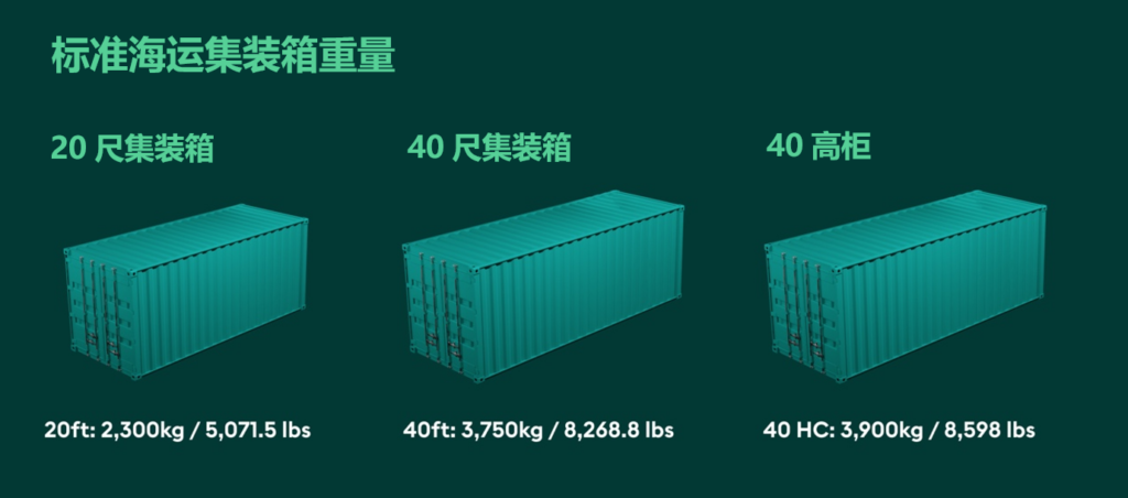 集裝箱重量：自重、載重和毛重的區(qū)別+如何給集裝箱稱重？