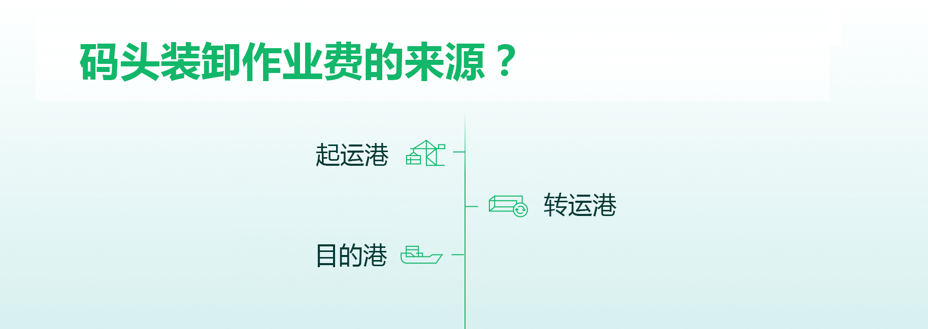 集裝箱附加費(fèi) 滯箱費(fèi) 滯港費(fèi) 超期費(fèi) 附加費(fèi) 免箱期 免柜費(fèi) 免堆期  集裝箱附加費(fèi) 滯箱費(fèi) 滯港費(fèi) 超期費(fèi) 附加費(fèi) 免箱期 免柜費(fèi) 免堆期