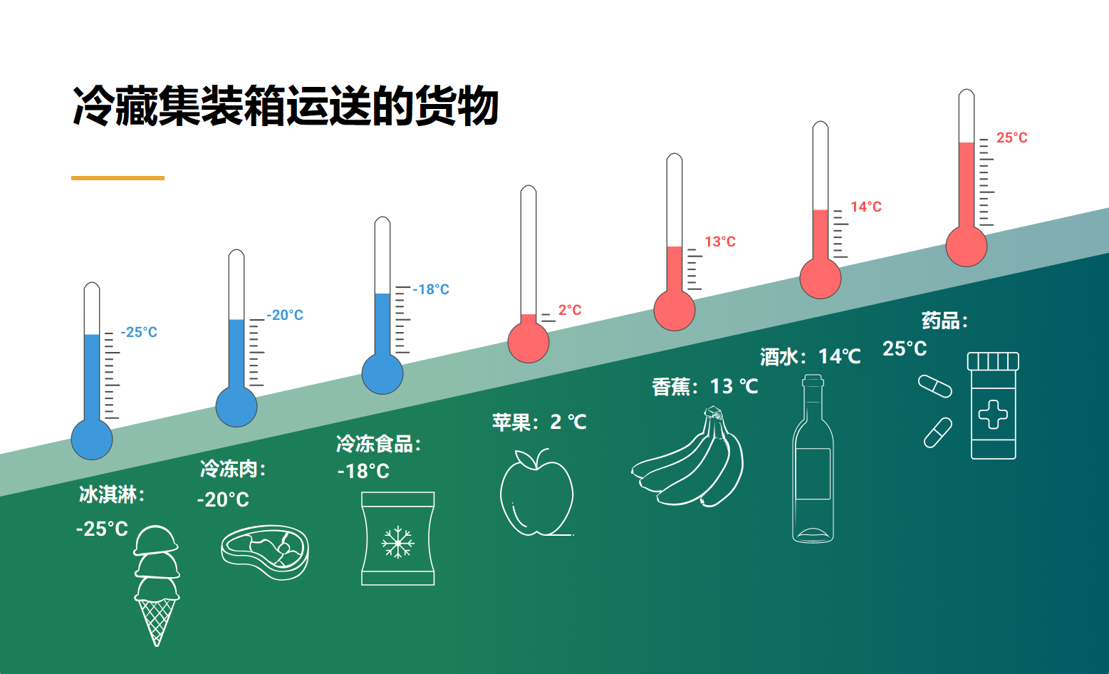 國(guó)際物流 國(guó)際貨運(yùn)代理 貨運(yùn)代理公司 航空國(guó)際貨運(yùn) ?？章?lián)運(yùn) 多式聯(lián)運(yùn)