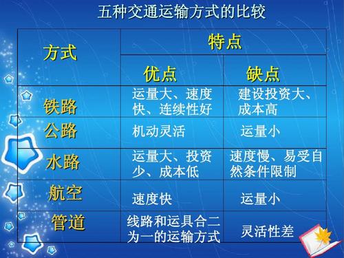 如果船公司沒有發(fā)送進(jìn)口貨物的到貨通知，船公司是否需要負(fù)責(zé)賠償？
