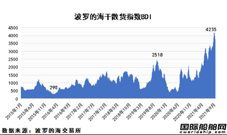 散雜貨的一般運輸條款有些？散雜船 散貨船