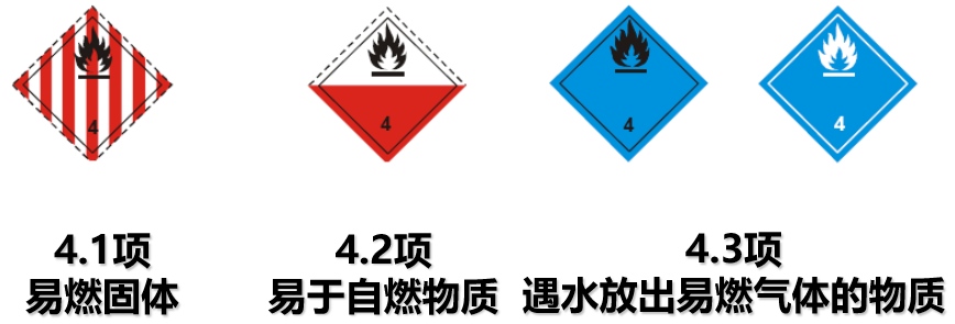 危險品貨運 危險品國際物流 危險品國際貨運 危險品運輸 危險品跨境進(jìn)出口物流