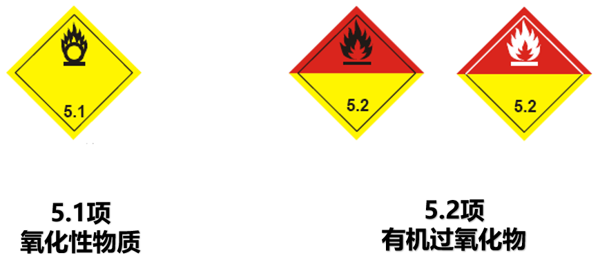 危險品貨運 危險品國際物流 危險品國際貨運 危險品運輸 危險品跨境進(jìn)出口物流
