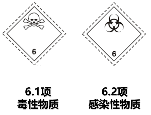 危險品貨運 危險品國際物流 危險品國際貨運 危險品運輸 危險品跨境進(jìn)出口物流
