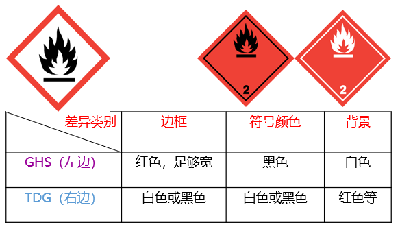 危險品貨運 危險品國際物流 危險品國際貨運 危險品運輸 危險品跨境進(jìn)出口物流