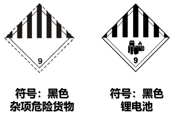 危險品貨運 危險品國際物流 危險品國際貨運 危險品運輸 危險品跨境進(jìn)出口物流