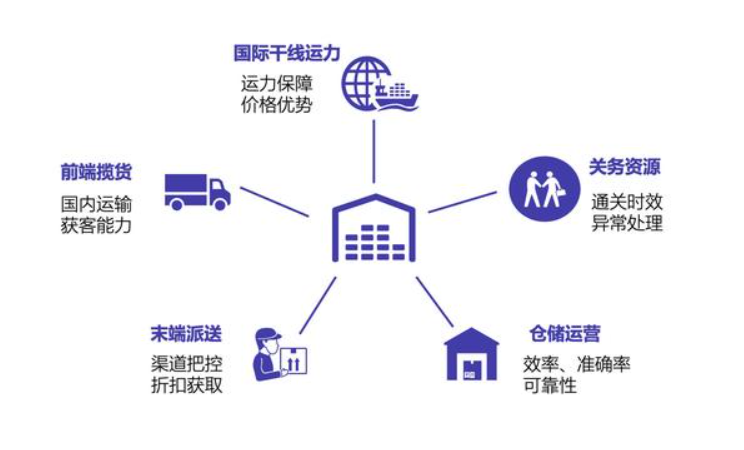監(jiān)管倉和保稅倉有什么區(qū)別、監(jiān)管倉庫和保稅區(qū)的區(qū)別保稅倉跟海關(guān)監(jiān)管倉的區(qū)別、國內(nèi)倉和保稅倉是什么、保稅倉和保稅倉庫的區(qū)別、保稅倉 監(jiān)管倉、保稅倉庫和普通倉庫的區(qū)別、保稅倉和非保稅倉的區(qū)別、保稅倉與非保稅倉區(qū)別、保稅倉跟監(jiān)管倉的區(qū)別、保稅倉儲、國內(nèi)倉和保稅倉的區(qū)別、自營倉和海外倉的區(qū)別、海關(guān)監(jiān)管倉發(fā)貨是真的嗎、保稅倉的特點、監(jiān)管倉和保稅倉、保稅倉發(fā)貨物流沒有清關(guān)、國內(nèi)倉和保稅倉哪個好、保稅倉與出口監(jiān)管倉、保稅倉庫和普通倉庫的區(qū)別。