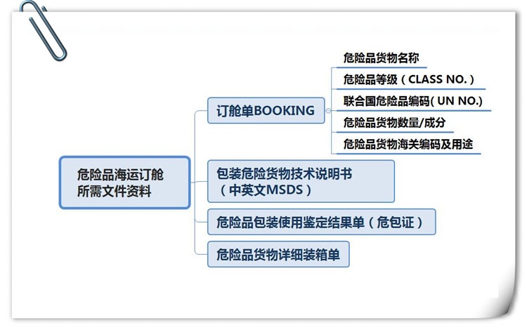 危險(xiǎn)品申報(bào)價(jià)格,危險(xiǎn)品申報(bào)航班查詢,危險(xiǎn)品申報(bào)貨物追蹤,危險(xiǎn)品申報(bào)航班查詢,危險(xiǎn)品申報(bào)提單,危險(xiǎn)品申報(bào)貨運(yùn)查詢,危險(xiǎn)品申報(bào)物流,危險(xiǎn)品申報(bào)貨運(yùn),危險(xiǎn)品申報(bào)公司,危險(xiǎn)品申報(bào)訂艙,包板,危險(xiǎn)品申報(bào)貨物查詢,危險(xiǎn)品申報(bào)詢價(jià),危險(xiǎn)品申報(bào)在線,危險(xiǎn)品申報(bào)操作流程,危險(xiǎn)品申報(bào)航班,危險(xiǎn)品申報(bào)航線,危險(xiǎn)品申報(bào)價(jià)格計(jì)算等附加服務(wù)。同時(shí)瑞獅國(guó)際在香港國(guó)際危險(xiǎn)品申報(bào),香港危險(xiǎn)品申報(bào)公司,香港危險(xiǎn)品申報(bào)貨代,香港危險(xiǎn)品申報(bào)出口; 香港快遞公司; 香港危險(xiǎn)品申報(bào)出口操作流程,廣州國(guó)際危險(xiǎn)品申報(bào),廣州危險(xiǎn)品申報(bào)公司,廣州危險(xiǎn)品申報(bào)貨代,廣州危險(xiǎn)品申報(bào)出口,廣州快遞公司; 廣州危險(xiǎn)品申報(bào)出口操作流程,深圳國(guó)際危險(xiǎn)品申報(bào),深圳危險(xiǎn)品申報(bào)公司,深圳危險(xiǎn)品申報(bào)貨代,深圳危險(xiǎn)品申報(bào)出口,深圳快遞公司,深圳危險(xiǎn)品申報(bào)出口操作流程