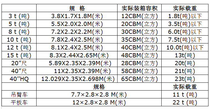 中港物流貨運(yùn)公司、中港運(yùn)輸是什么意思、中港物流、中港物流有限公司、疫情期間中港運(yùn)輸、中港運(yùn)輸暫停、中港運(yùn)輸中為什么選擇公路運(yùn)輸、中港運(yùn)輸操作流程、中港運(yùn)輸車、中港運(yùn)輸集團(tuán)、中港運(yùn)輸價(jià)格、中港物流貨運(yùn)公司、中港物流有限公司、中港物流查詢、中港物流工資一般多少、中港專線、中港快遞、中港搬家公司、中港貨運(yùn)專線、中港物流貨運(yùn)公司、中港物流、中港運(yùn)輸、中港搬家公司、中港貨運(yùn)物流、中港貨運(yùn)司機(jī)、中港貨運(yùn)車、中港貨運(yùn)司機(jī)豁免隔離、中港專線網(wǎng)絡(luò)、中港專線物流、中港專線物流代理、中港專線物流公司、中港專線查詢、中港專線vps、中港專線是什么意思、中港專線物流,時(shí)效快,價(jià)格低、中港專線電話、中港專線英文、中港國際是干什么的、中港貨代怎么找客戶