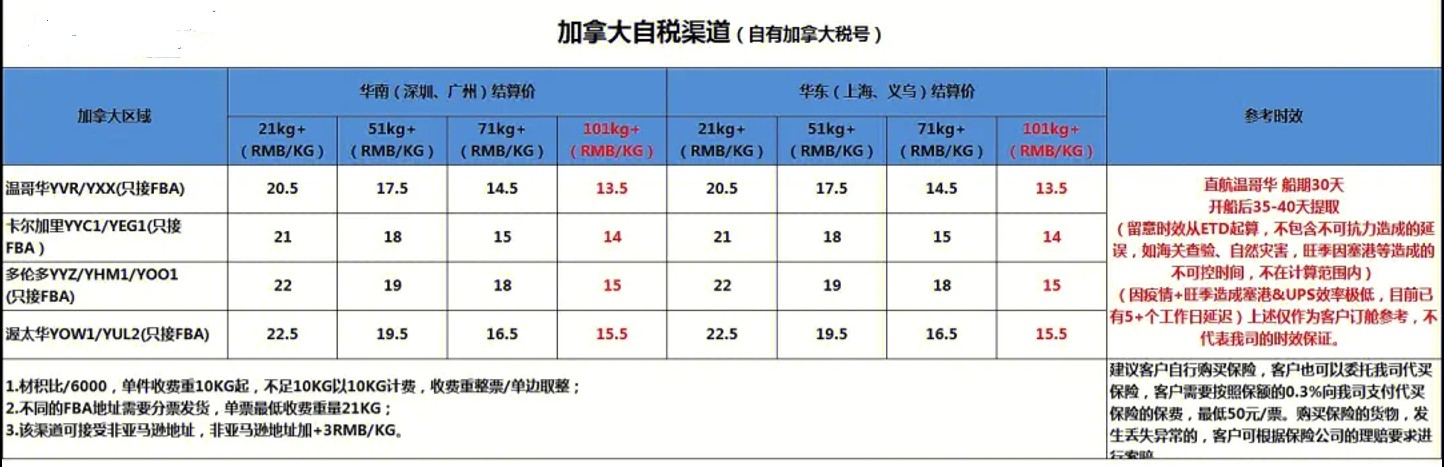 加拿大專線  加拿大貨運專線 去加拿大dpd專線 中國至加拿大專線專線要多久 黃石到加拿大專線專線 加拿大搬家專線 加拿大進(jìn)口專線 加拿大專線發(fā)票裝箱單如何填 加拿大運輸專線 快遞加拿大專線 物流加拿大專線 加拿大專線可以寄煙 加拿大專線快遞單號查詢 加拿大專線服務(wù) 加拿大專線價格表 深圳到加拿大快遞專線 加拿大快遞專線快遞查詢 澳洲加拿大新西蘭專線 加拿大海運雙清專線、加拿大貨代公司、加拿大以什么運輸為主、中國加拿大海運、加拿大專線專線、加拿大專線物流、加拿大專線的物流公司、加拿大專線小包、加拿大專線空派、加拿大專線海運、加拿大專線國際物流、加拿大專線物流費用、加拿大專線基本知識、加拿大專線推薦、加拿大專線地址不完整