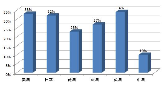 國際物流 國際貨運代理 貨運代理公司 航空國際貨運 ?？章?lián)運