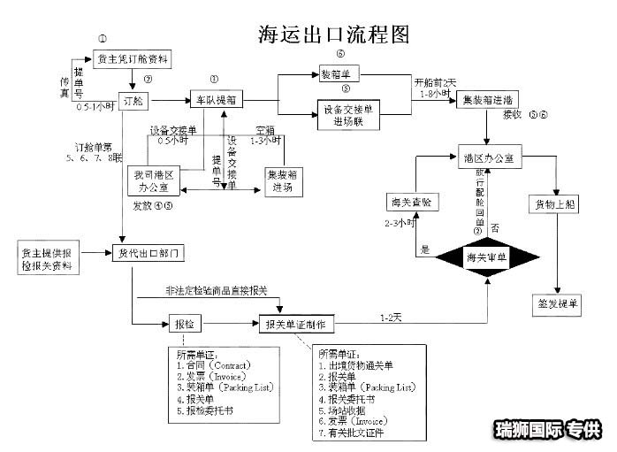 國際貨運代理 國際物流 國際運輸 跨境貨運代理 進(jìn)出口貨運 跨境物流