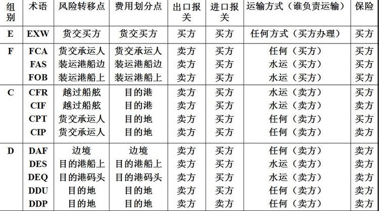 中國各大口岸雜費查詢、港口港雜費查詢 口岸雜費查詢 港雜費查詢  港口費用  口岸費用