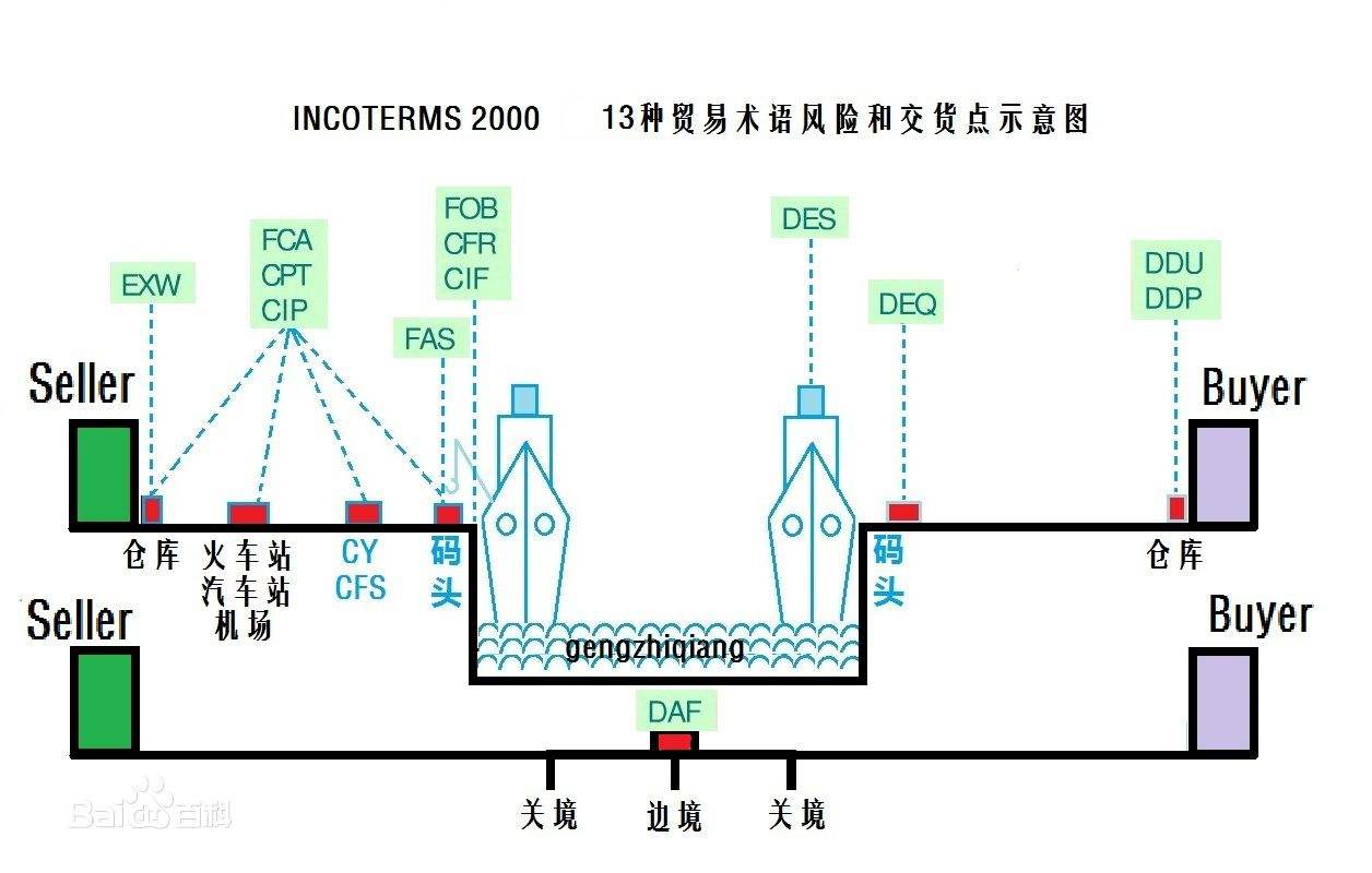 中國各大口岸雜費查詢、港口港雜費查詢 口岸雜費查詢 港雜費查詢  港口費用  口岸費用