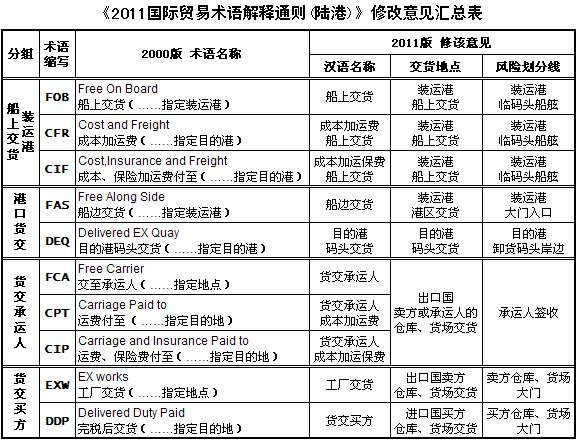 中國各大口岸雜費查詢、港口港雜費查詢 口岸雜費查詢 港雜費查詢  港口費用  口岸費用
