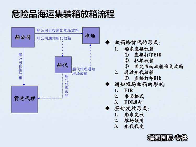中國各大口岸雜費查詢、港口港雜費查詢 口岸雜費查詢 港雜費查詢  港口費用  口岸費用