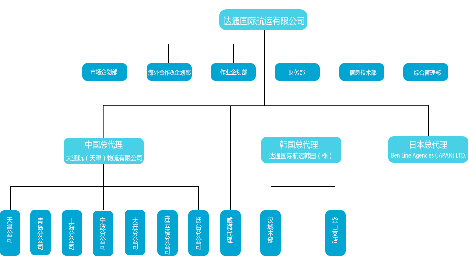 EAS達通航運 達通國際航運船公司海運船期查詢貨物追蹤 Eas International Shipping Co., Limited EAS達通航運 達通國際航運船公司海運船期查詢貨物追蹤 Eas International Shipping Co., Limited
